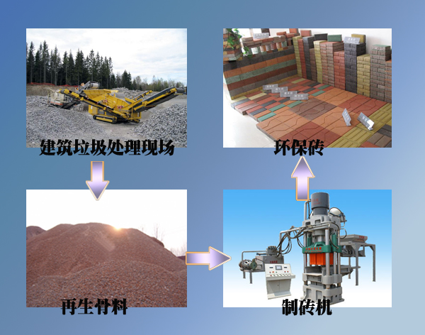 建筑垃圾制磚機生產(chǎn)線流程 建筑垃圾制磚機生產(chǎn)線流程